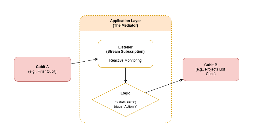 Cubit Connection Diagram